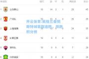 开云体育:英格兰曼彻斯特城豪取连胜，领跑积分榜