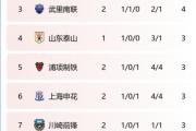 开云体育:申花主场大胜，积分榜上升