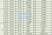 开云体育:安徽二支足球俱乐部涌现，为中国足球增添希望