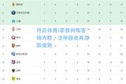 开云体育:蒙彼利埃客场大胜，法甲排名再添新变数