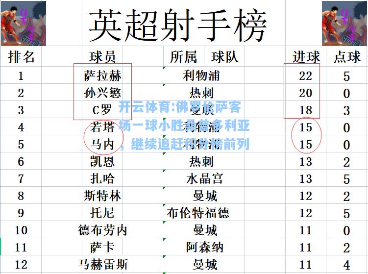 佛罗伦萨客场一球小胜桑普多利亚，继续追赶积分榜前列