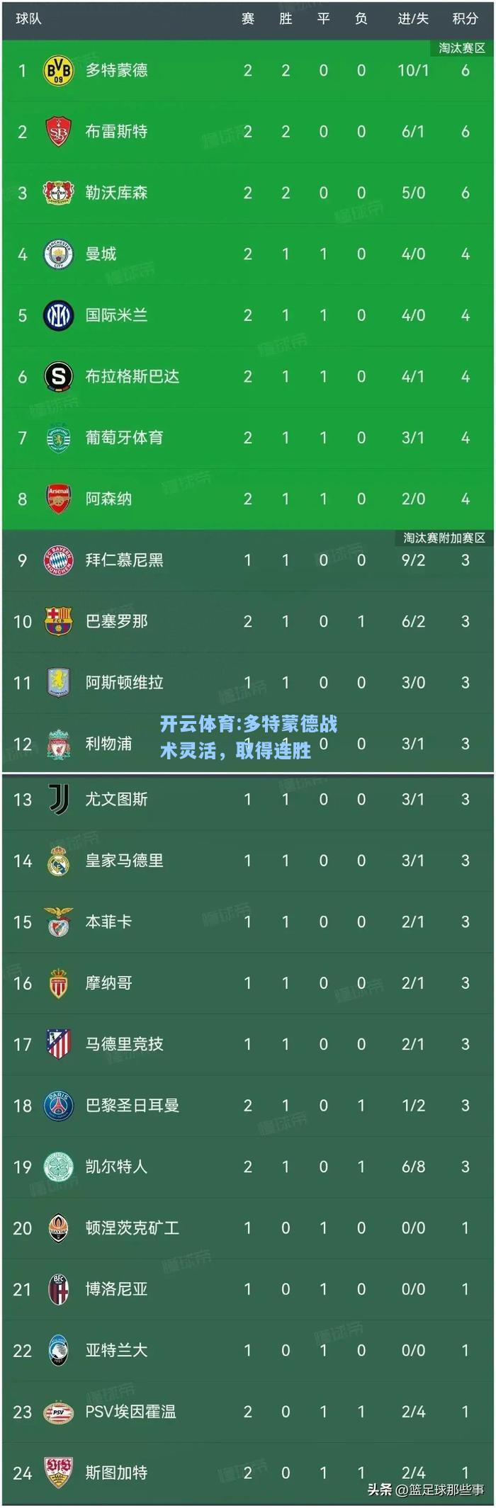 多特蒙德战术灵活，取得连胜
