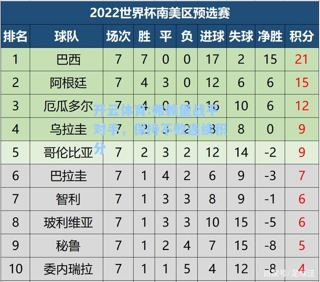 弗赖堡战平对手，保持不败连续积分