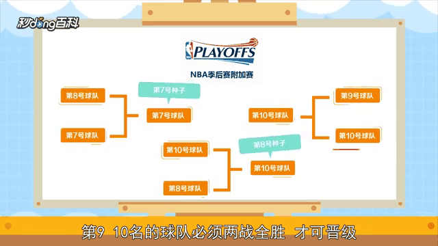 NBA常规赛结束，季后赛战略讨论