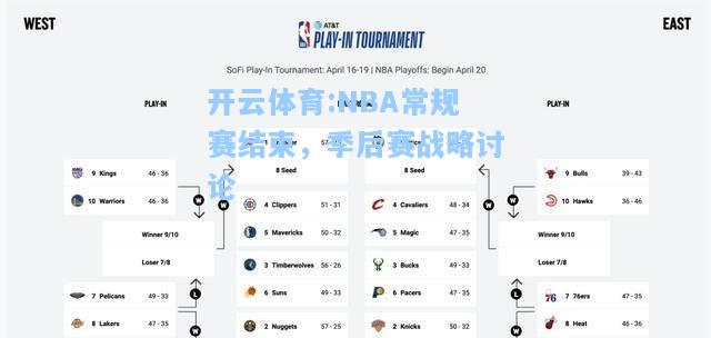 NBA常规赛结束，季后赛战略讨论
